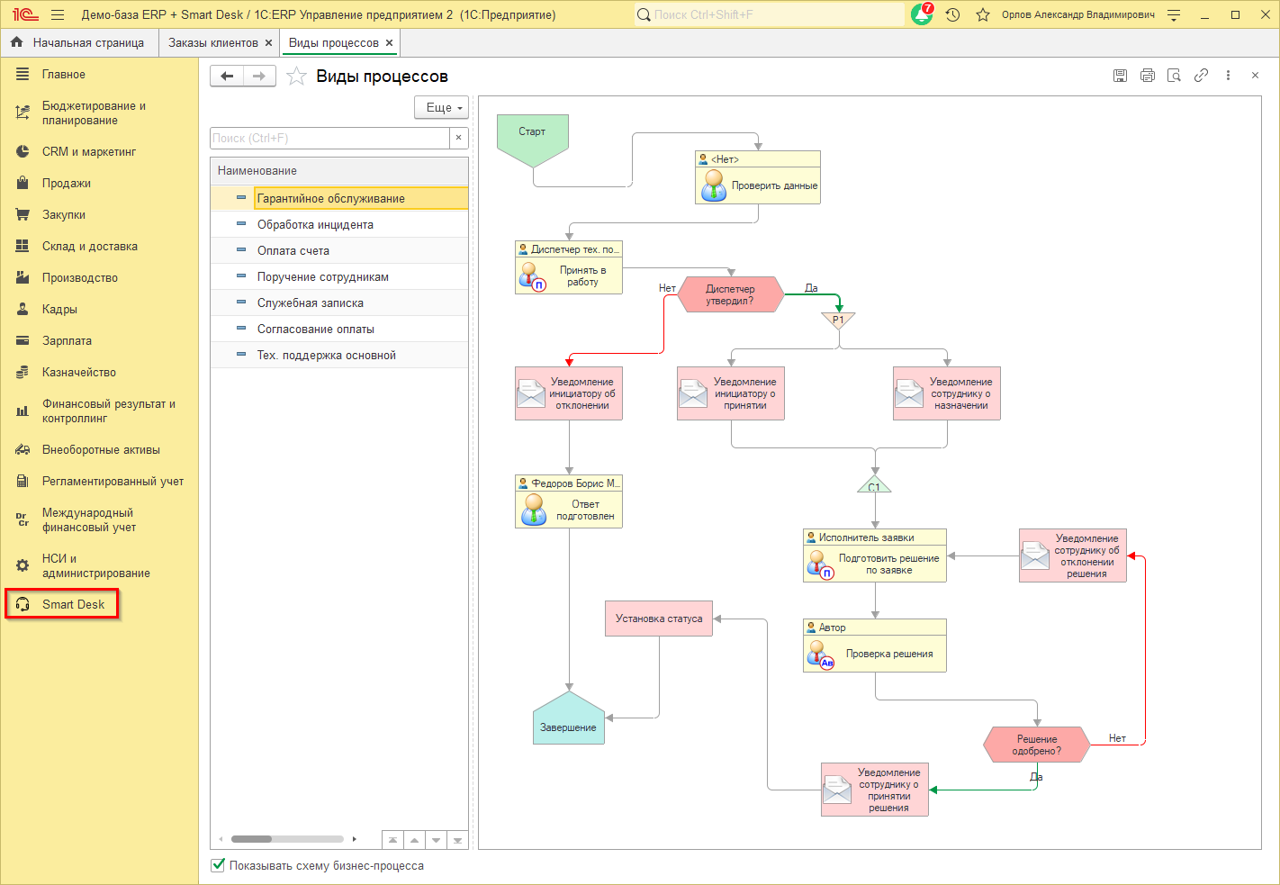 Smart Desk для 1С:ERP - процессы и тех. поддержка - для 1С:ERP и 1С:КА