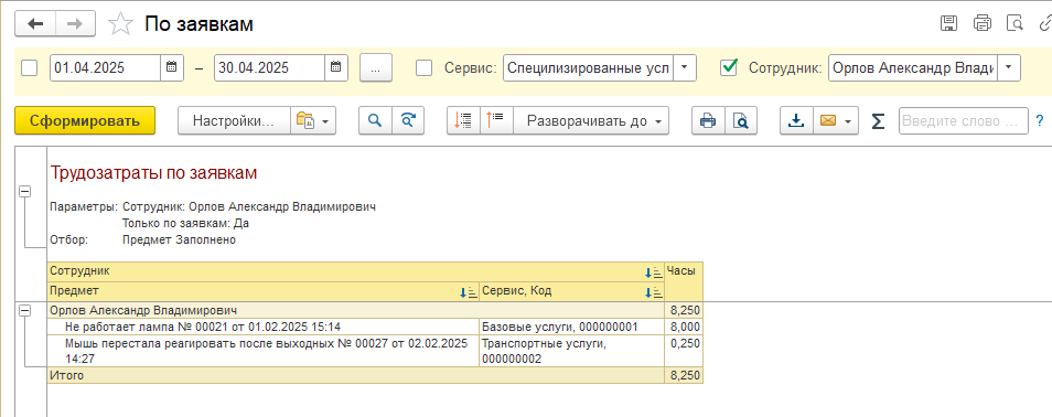 Отчет Трудозатраты по заявкам