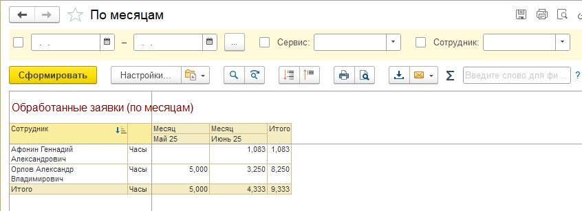 Отчет работы исполнителей по заявкам